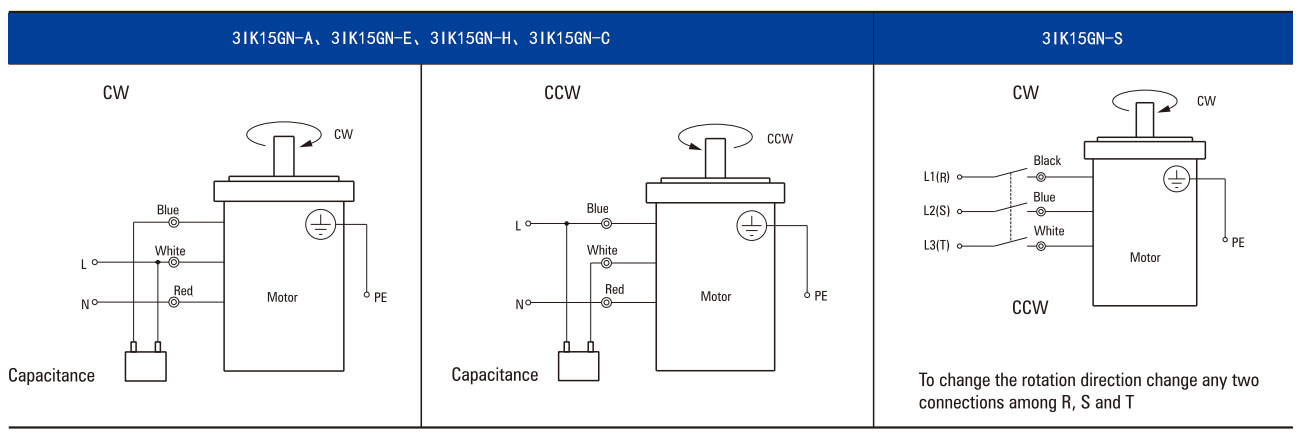 6W~150W 2-Pole High Speed AC Motor