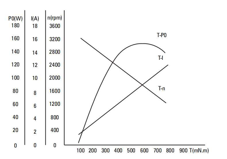 120W Brush DC Gear Motor drawing