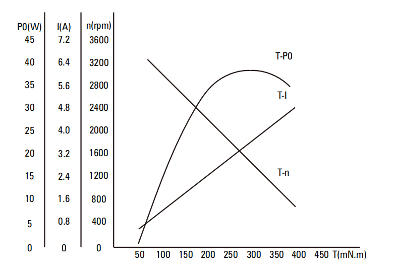 25W Right Angle DC Brush Gear Motor drawing