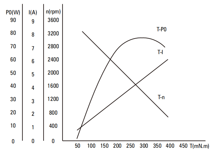 60W Right Angle DC Brush Gear Motor drawing
