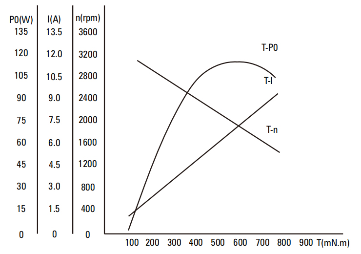 90W Brush DC Gear Motor drawing