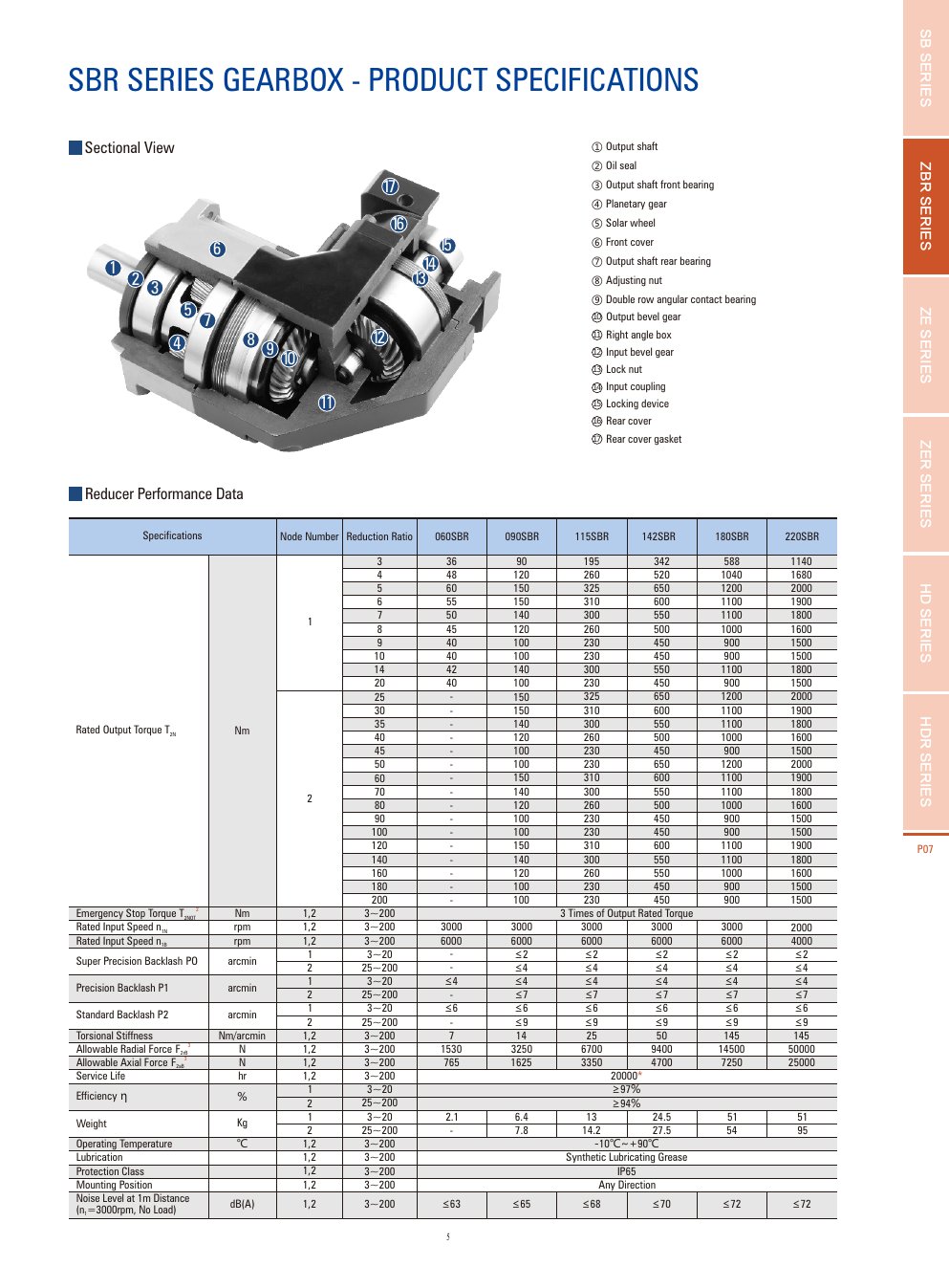 SBR Series planetary gearbox catalog preview
